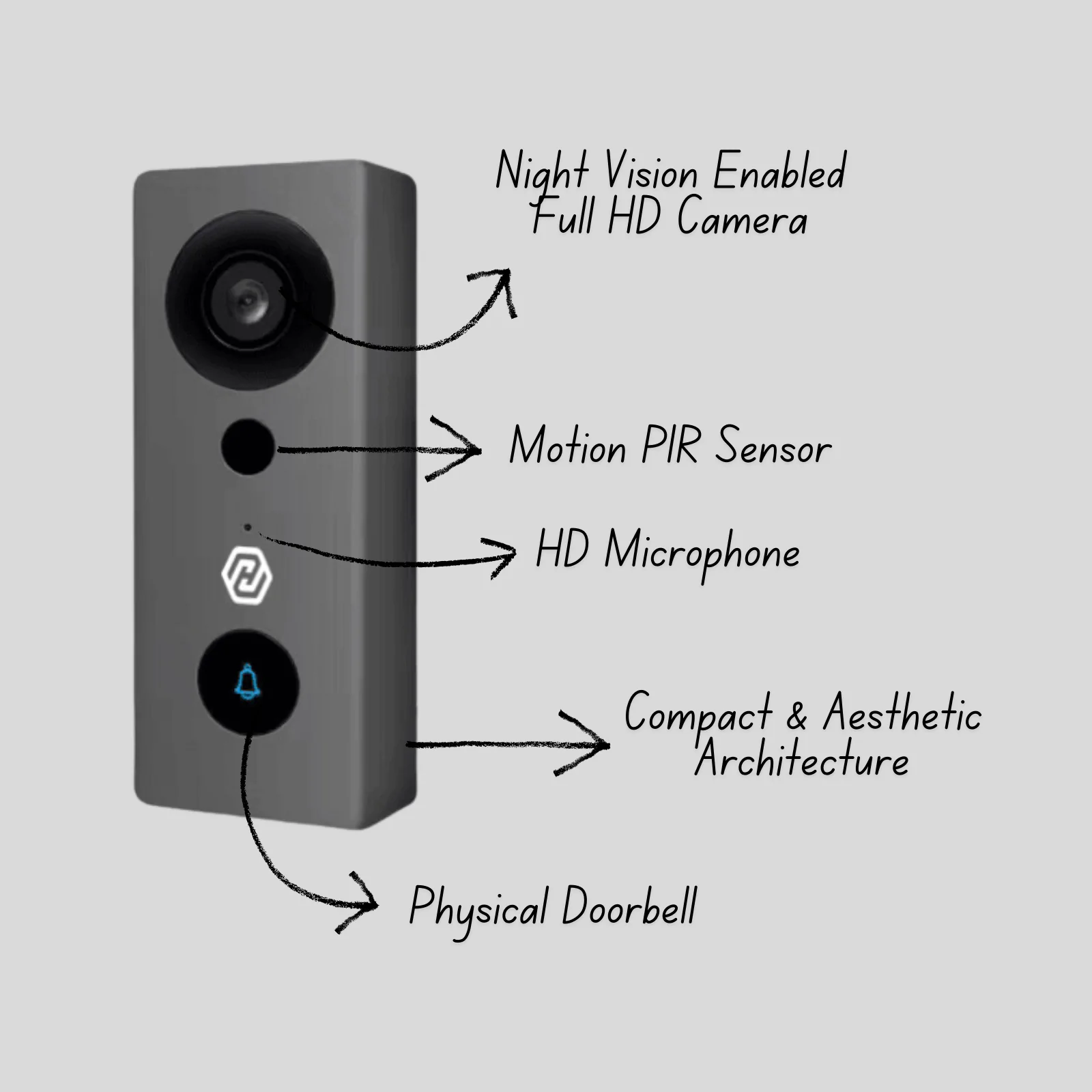 Smart Doorbell (3)
